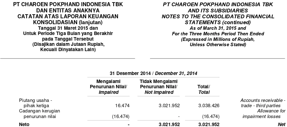 Tabel berikut menunjukkan jadwal jatuh tempoliabilitas keuanganKelompok Usahaberdasarkan pembayaran kontraktual: