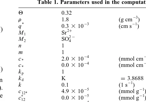 Table 1. Parameters used in the computations.