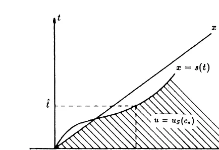 Fig. 1. Dissolution front ahead of the ﬂuid front.