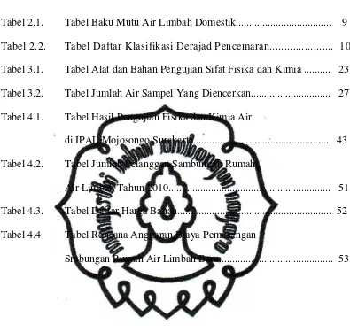 Tabel 2.1. 