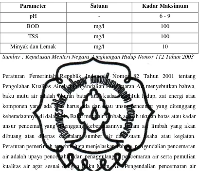 Tabel 2.1. Baku Mutu Air Limbah Domestik 