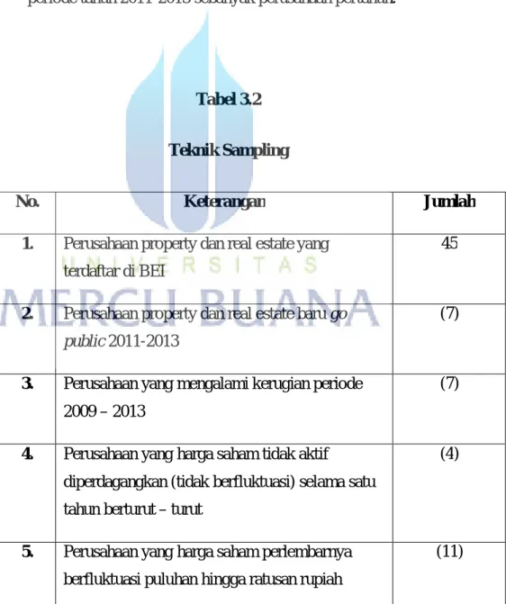Tabel 3.2  Teknik Sampling 
