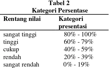 Tabel 2 Jika 