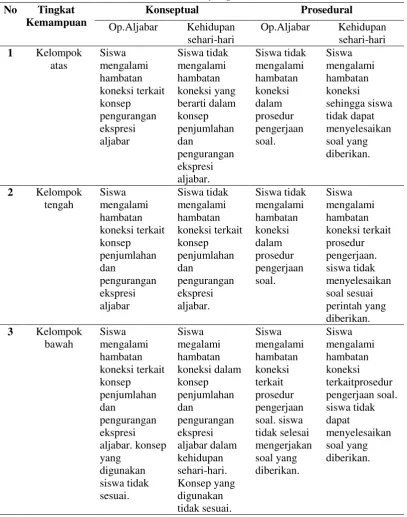 Tabel 1 
