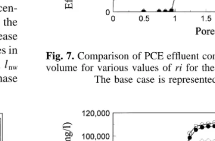 Table 6. Results of the one-parameter ﬁt to the IPA–water–PCE ﬂooding experiment.