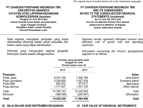 Tabel berikut menyajikan aset dan liabilitas keuangan Kelompok Usaha pada tanggal 30 Juni 2014 dan 31 Desember 2013: 