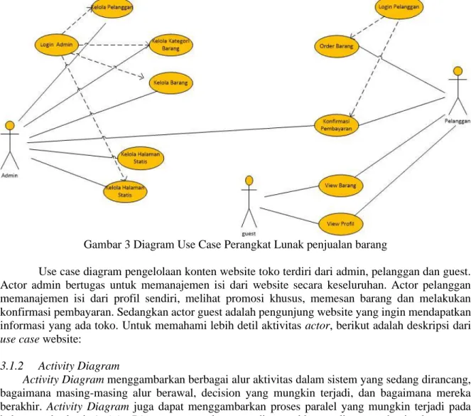 Gambar 3 Diagram Use Case Perangkat Lunak penjualan barang 