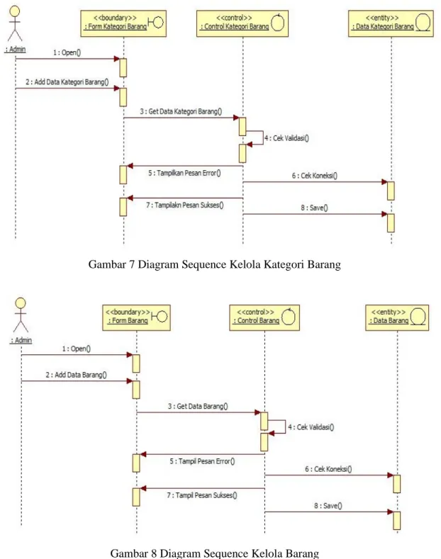 Gambar 8 Diagram Sequence Kelola Barang  3.1.4 Class Diagram 