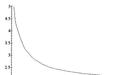 Fig. 1. The bifurcation parameter C1 versus variable which arerelated by the eqn (23).