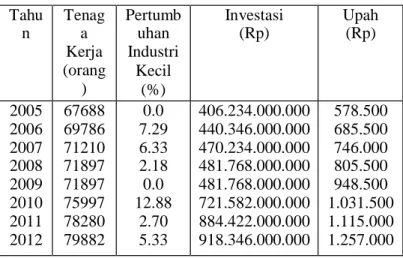 Tabel 5.4  Tabulasi Data Mentah