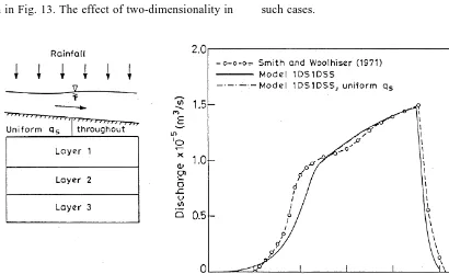 Fig. 11. Effect of simpliﬁcation of model 1DS1DSS using the assumption of uniform inﬁltration rate.