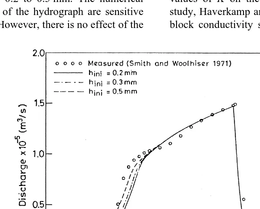 Fig. 5. Effect of hini on the overland ﬂow hydrograph.