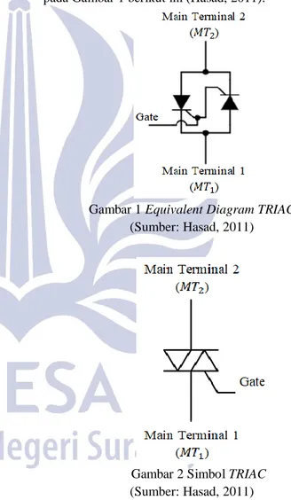 Gambar 1 Equivalent Diagram TRIAC  (Sumber: Hasad, 2011)
