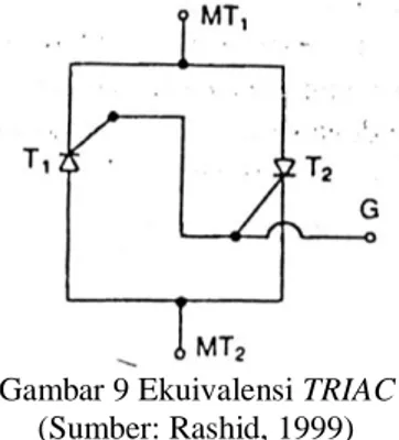 Gambar 8 Karakter tegangan arus dari TRIAC  (Sumber: Rashid, 1999) 