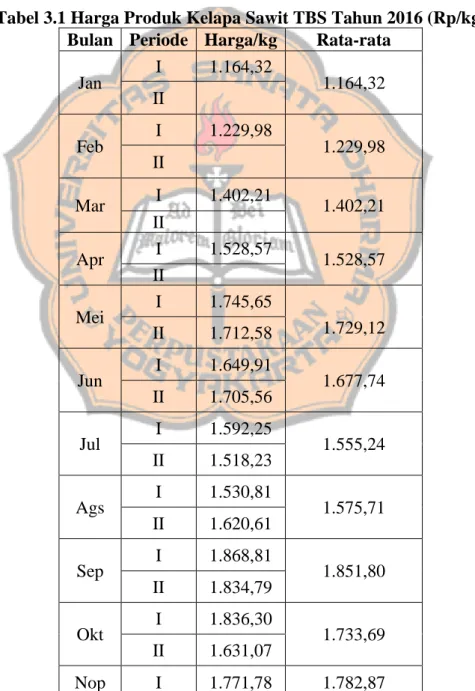 Tabel 3.1 Harga Produk Kelapa Sawit TBS Tahun 2016 (Rp/kg)  Bulan  Periode  Harga/kg  Rata-rata 
