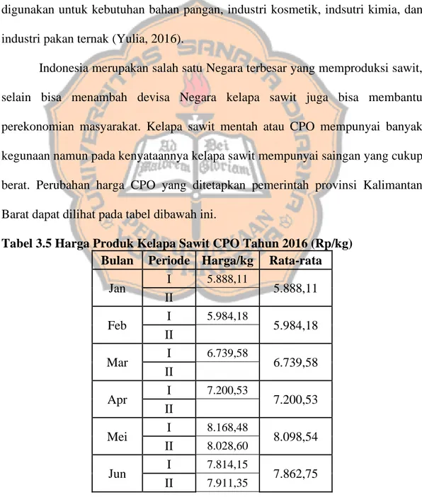 Tabel 3.5 Harga Produk Kelapa Sawit CPO Tahun 2016 (Rp/kg)  Bulan  Periode  Harga/kg  Rata-rata 