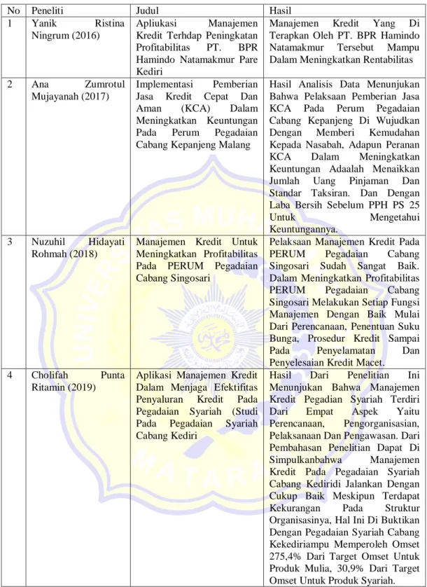 Tabel 2.1 Beberapa Ringkasan Mengenai Penelitian Terdahulu: 
