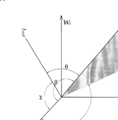 Fig. 2. Coordinate system of wave number and separation vectorsrelations.