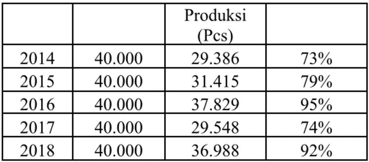 Tabel 4: Target Waktu Produksi