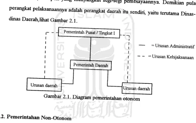 Gambar 2.1. Diagram pemerintahan otonom 3