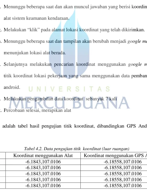 Tabel 4.2. Data pengujian titik  koordinat (luar ruangan) 