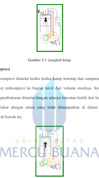 Gambar 2.1. Langkah hisap  2.1.2 Langkah kompresi 