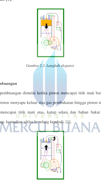 Gambar 2.3. Langkah ekspansi 