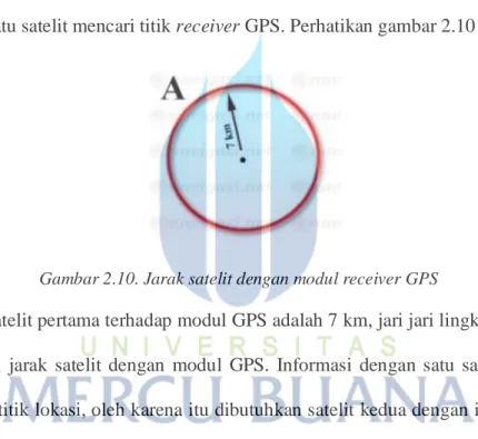 Gambar 2.10. Jarak satelit dengan modul receiver GPS 
