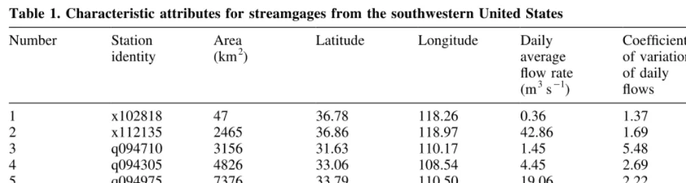 Fig. 5. Daily time series of eight streamﬂow records from the southwestern United States described in Table 1, for 41 years (1948–1988).The vertical axis is ﬂowrate (m3 s¹1).