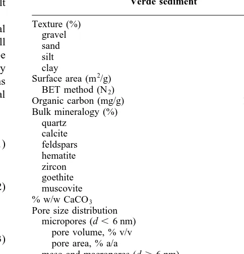 Table 1. Physical and chemical characteristics of LagunaVerde sediment