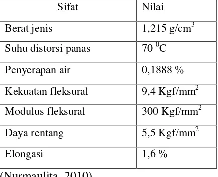 Tabel.2.1.Spesifikasi resin poliester tak jenuh, Yukalac 157®BTQN-EX
