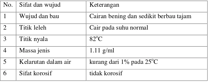 Tabel 2.2. Sifat dan Wujud dari Katalis Metil Etil Keton Peroksida (MEKPO)