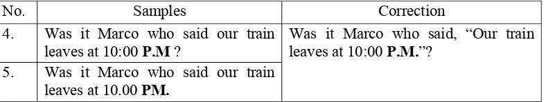 Table 5: Errors to put a period inside the quotation marks 