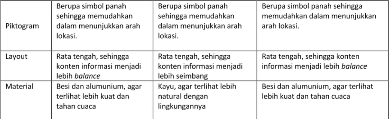 Tabel 2 Analisis Matriks Perbandingan (Orientation Sign) 