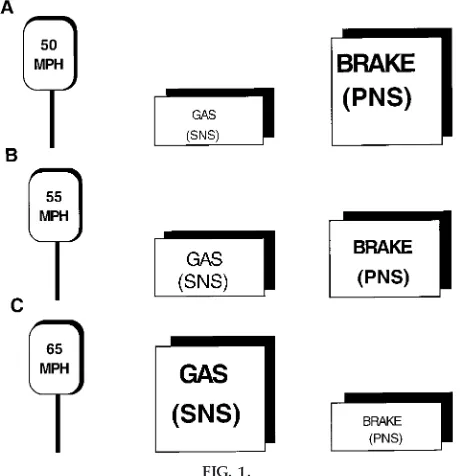 FIG. 1.the carotid sinus and the aortic arch, which results in aAnalogy between autonomic nervous system and the