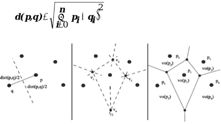 Gambar 1. Ilustrasi perancangan voronoi diagram 