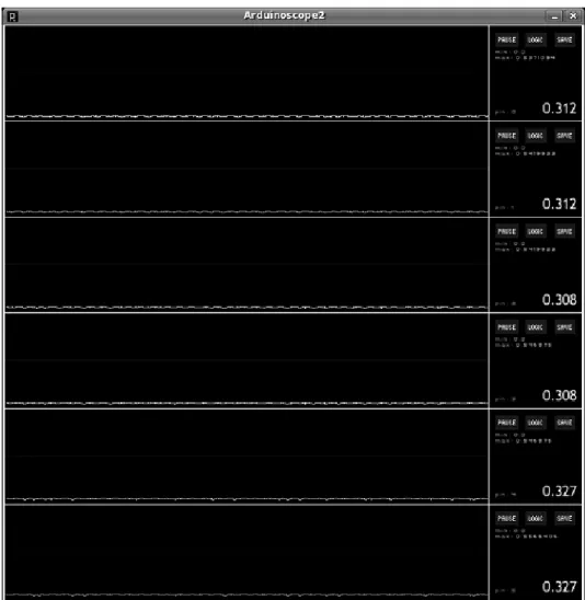 Gambar 2.10 Tampilan Arduinoscope/Logic Analyzer 