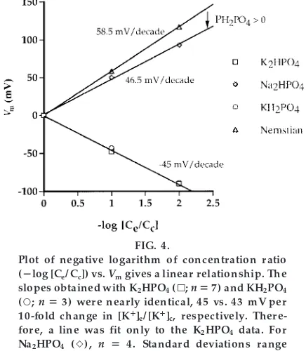 FIG. 4.Plot of negative logarithm of concentration ratio
