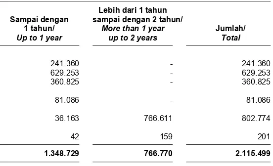 INTERNAL CONTROL AND INTERNAL AUDIT - annual report cpin 2011