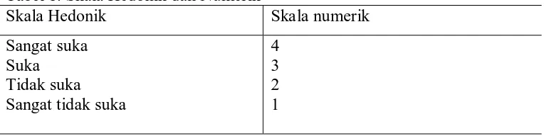 Tabel 1. Skala Hedonik dan Numerik Skala Hedonik 