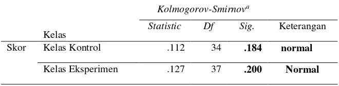 Tabel 6 rata-rata skor posttest kelas eksperimen 85,86, 