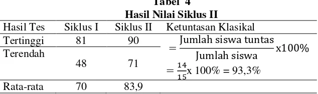 Tabel  4  Hasil Nilai Siklus II 