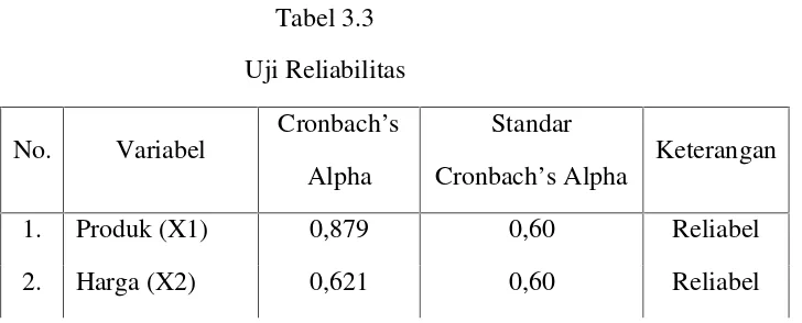 Tabel 3.3Uji Reliabilitas