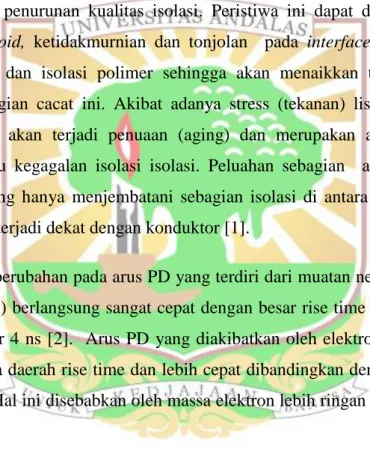 Gambar 1.1 Pulsa Partial Discharge [2]. 