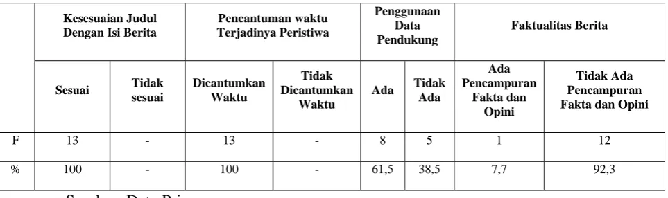 Tabel. 2 