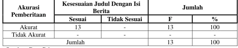 Tabel. 3 