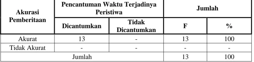 Tabel. 4 