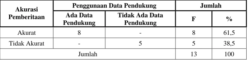 Tabel. 5 