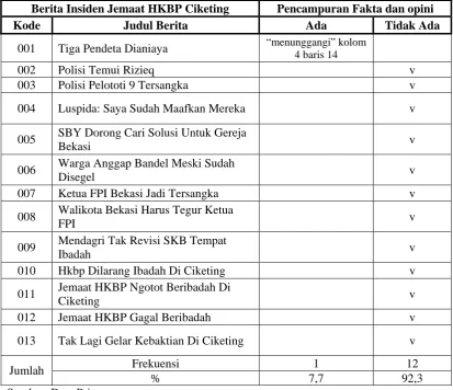 Tabel. 7 