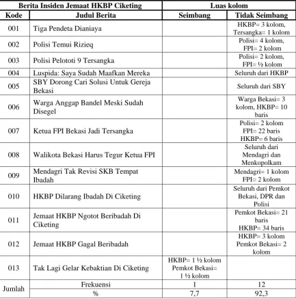 Tabel. 10 